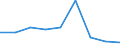 KN 29146900 /Exporte /Einheit = Preise (Euro/Tonne) /Partnerland: Belgien/Luxemburg /Meldeland: Eur27 /29146900:Chinone (Ausg. Anthrachinon)