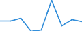 KN 29146900 /Exporte /Einheit = Preise (Euro/Tonne) /Partnerland: Deutschland /Meldeland: Eur27 /29146900:Chinone (Ausg. Anthrachinon)