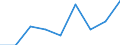 CN 29146900 /Exports /Unit = Prices (Euro/ton) /Partner: Italy /Reporter: Eur27 /29146900:Quinones (Excl. Anthraquinone)