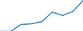 KN 29146900 /Exporte /Einheit = Preise (Euro/Tonne) /Partnerland: Ver.koenigreich /Meldeland: Eur27 /29146900:Chinone (Ausg. Anthrachinon)