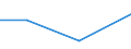 CN 29146900 /Exports /Unit = Prices (Euro/ton) /Partner: El Salvador /Reporter: Eur27 /29146900:Quinones (Excl. Anthraquinone)