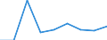 CN 29146900 /Exports /Unit = Prices (Euro/ton) /Partner: Ecuador /Reporter: Eur27 /29146900:Quinones (Excl. Anthraquinone)