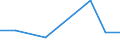 CN 29146900 /Exports /Unit = Prices (Euro/ton) /Partner: Israel /Reporter: Eur27 /29146900:Quinones (Excl. Anthraquinone)