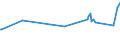 CN 29146910 /Exports /Unit = Prices (Euro/ton) /Partner: Sweden /Reporter: Eur27_2020 /29146910:1,4-naphthoquinone