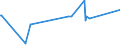 CN 29146910 /Exports /Unit = Prices (Euro/ton) /Partner: Finland /Reporter: Eur27_2020 /29146910:1,4-naphthoquinone