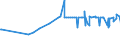 CN 29146910 /Exports /Unit = Prices (Euro/ton) /Partner: Czech Rep. /Reporter: Eur27_2020 /29146910:1,4-naphthoquinone