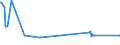CN 29146910 /Exports /Unit = Prices (Euro/ton) /Partner: Hungary /Reporter: Eur27_2020 /29146910:1,4-naphthoquinone