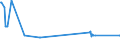 CN 29146910 /Exports /Unit = Prices (Euro/ton) /Partner: Hungary /Reporter: European Union /29146910:1,4-naphthoquinone