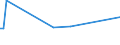 CN 29146910 /Exports /Unit = Prices (Euro/ton) /Partner: Ukraine /Reporter: Eur27_2020 /29146910:1,4-naphthoquinone