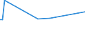 CN 29146910 /Exports /Unit = Prices (Euro/ton) /Partner: Ukraine /Reporter: Eur27 /29146910:1,4-naphthoquinone