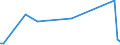 CN 29146910 /Exports /Unit = Prices (Euro/ton) /Partner: Canada /Reporter: European Union /29146910:1,4-naphthoquinone