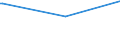 CN 29146910 /Exports /Unit = Prices (Euro/ton) /Partner: Honduras /Reporter: Eur15 /29146910:1,4-naphthoquinone