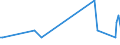 CN 29146910 /Exports /Unit = Quantities in tons /Partner: Finland /Reporter: Eur27_2020 /29146910:1,4-naphthoquinone