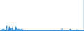 CN 2914 /Exports /Unit = Prices (Euro/ton) /Partner: Ireland /Reporter: Eur27_2020 /2914:Ketones and Quinones, Whether or not With Other Oxygen Function, and Their Halogenated, Sulphonated, Nitrated or Nitrosated Derivatives