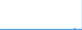 CN 2914 /Exports /Unit = Prices (Euro/ton) /Partner: Denmark /Reporter: Eur27_2020 /2914:Ketones and Quinones, Whether or not With Other Oxygen Function, and Their Halogenated, Sulphonated, Nitrated or Nitrosated Derivatives