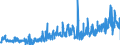 CN 2914 /Exports /Unit = Prices (Euro/ton) /Partner: Spain /Reporter: Eur27_2020 /2914:Ketones and Quinones, Whether or not With Other Oxygen Function, and Their Halogenated, Sulphonated, Nitrated or Nitrosated Derivatives