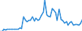 CN 2914 /Exports /Unit = Prices (Euro/ton) /Partner: United Kingdom(Excluding Northern Ireland) /Reporter: Eur27_2020 /2914:Ketones and Quinones, Whether or not With Other Oxygen Function, and Their Halogenated, Sulphonated, Nitrated or Nitrosated Derivatives