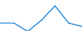 CN 2914 /Exports /Unit = Prices (Euro/ton) /Partner: Ceuta & Mell /Reporter: Eur27 /2914:Ketones and Quinones, Whether or not With Other Oxygen Function, and Their Halogenated, Sulphonated, Nitrated or Nitrosated Derivatives