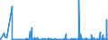 CN 2914 /Exports /Unit = Prices (Euro/ton) /Partner: Iceland /Reporter: Eur27_2020 /2914:Ketones and Quinones, Whether or not With Other Oxygen Function, and Their Halogenated, Sulphonated, Nitrated or Nitrosated Derivatives