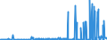 CN 2914 /Exports /Unit = Prices (Euro/ton) /Partner: San Marino /Reporter: Eur27_2020 /2914:Ketones and Quinones, Whether or not With Other Oxygen Function, and Their Halogenated, Sulphonated, Nitrated or Nitrosated Derivatives