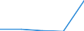 CN 2914 /Exports /Unit = Prices (Euro/ton) /Partner: Soviet Union /Reporter: Eur27 /2914:Ketones and Quinones, Whether or not With Other Oxygen Function, and Their Halogenated, Sulphonated, Nitrated or Nitrosated Derivatives