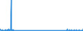 CN 2914 /Exports /Unit = Prices (Euro/ton) /Partner: Slovenia /Reporter: Eur27_2020 /2914:Ketones and Quinones, Whether or not With Other Oxygen Function, and Their Halogenated, Sulphonated, Nitrated or Nitrosated Derivatives