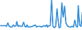 CN 2914 /Exports /Unit = Prices (Euro/ton) /Partner: Serb.monten. /Reporter: Eur15 /2914:Ketones and Quinones, Whether or not With Other Oxygen Function, and Their Halogenated, Sulphonated, Nitrated or Nitrosated Derivatives