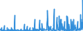 CN 2914 /Exports /Unit = Prices (Euro/ton) /Partner: Algeria /Reporter: Eur27_2020 /2914:Ketones and Quinones, Whether or not With Other Oxygen Function, and Their Halogenated, Sulphonated, Nitrated or Nitrosated Derivatives