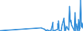 CN 2914 /Exports /Unit = Prices (Euro/ton) /Partner: Mauritania /Reporter: Eur27_2020 /2914:Ketones and Quinones, Whether or not With Other Oxygen Function, and Their Halogenated, Sulphonated, Nitrated or Nitrosated Derivatives