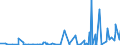 CN 2914 /Exports /Unit = Prices (Euro/ton) /Partner: Guinea /Reporter: Eur27_2020 /2914:Ketones and Quinones, Whether or not With Other Oxygen Function, and Their Halogenated, Sulphonated, Nitrated or Nitrosated Derivatives