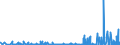 CN 2914 /Exports /Unit = Prices (Euro/ton) /Partner: Gabon /Reporter: Eur27_2020 /2914:Ketones and Quinones, Whether or not With Other Oxygen Function, and Their Halogenated, Sulphonated, Nitrated or Nitrosated Derivatives