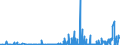 CN 2914 /Exports /Unit = Prices (Euro/ton) /Partner: Congo (Dem. Rep.) /Reporter: Eur27_2020 /2914:Ketones and Quinones, Whether or not With Other Oxygen Function, and Their Halogenated, Sulphonated, Nitrated or Nitrosated Derivatives