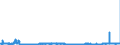 KN 29151100 /Exporte /Einheit = Preise (Euro/Tonne) /Partnerland: Deutschland /Meldeland: Eur27_2020 /29151100:Ameisensäure