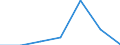 CN 29151100 /Exports /Unit = Prices (Euro/ton) /Partner: Switzerland /Reporter: Eur27 /29151100:Formic Acid