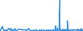 CN 29151100 /Exports /Unit = Prices (Euro/ton) /Partner: Estonia /Reporter: Eur27_2020 /29151100:Formic Acid