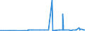 CN 29151100 /Exports /Unit = Prices (Euro/ton) /Partner: Ethiopia /Reporter: Eur27_2020 /29151100:Formic Acid