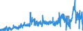 KN 29151200 /Exporte /Einheit = Preise (Euro/Tonne) /Partnerland: Frankreich /Meldeland: Eur27_2020 /29151200:Salze der Ameisensäure