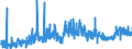 CN 29151200 /Exports /Unit = Prices (Euro/ton) /Partner: United Kingdom /Reporter: Eur27_2020 /29151200:Salts of Formic Acid