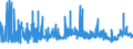 KN 29151200 /Exporte /Einheit = Preise (Euro/Tonne) /Partnerland: Griechenland /Meldeland: Eur27_2020 /29151200:Salze der Ameisensäure