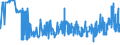 KN 29151200 /Exporte /Einheit = Preise (Euro/Tonne) /Partnerland: Lettland /Meldeland: Eur27_2020 /29151200:Salze der Ameisensäure