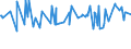 CN 29151200 /Exports /Unit = Prices (Euro/ton) /Partner: Kosovo /Reporter: Eur27_2020 /29151200:Salts of Formic Acid