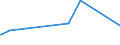 KN 29151200 /Exporte /Einheit = Preise (Euro/Tonne) /Partnerland: Niger /Meldeland: Europäische Union /29151200:Salze der Ameisensäure