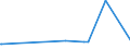 KN 29151200 /Exporte /Einheit = Preise (Euro/Tonne) /Partnerland: Mosambik /Meldeland: Europäische Union /29151200:Salze der Ameisensäure