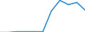 KN 29151300 /Exporte /Einheit = Preise (Euro/Tonne) /Partnerland: Belgien/Luxemburg /Meldeland: Eur27 /29151300:Ester der Ameisensäure