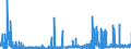 KN 29151300 /Exporte /Einheit = Preise (Euro/Tonne) /Partnerland: Deutschland /Meldeland: Eur27_2020 /29151300:Ester der Ameisensäure