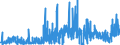 CN 29151300 /Exports /Unit = Prices (Euro/ton) /Partner: United Kingdom /Reporter: Eur27_2020 /29151300:Esters of Formic Acid