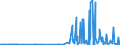 KN 29151300 /Exporte /Einheit = Preise (Euro/Tonne) /Partnerland: Daenemark /Meldeland: Eur27_2020 /29151300:Ester der Ameisensäure