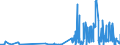 CN 29151300 /Exports /Unit = Prices (Euro/ton) /Partner: Greece /Reporter: Eur27_2020 /29151300:Esters of Formic Acid