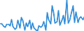 CN 29151300 /Exports /Unit = Prices (Euro/ton) /Partner: United Kingdom(Excluding Northern Ireland) /Reporter: Eur27_2020 /29151300:Esters of Formic Acid