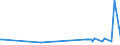 CN 29151300 /Exports /Unit = Prices (Euro/ton) /Partner: Luxembourg /Reporter: Eur27_2020 /29151300:Esters of Formic Acid